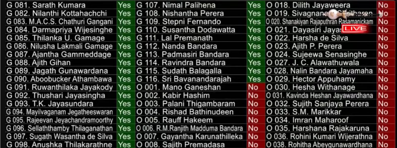 22nd Amendment Secures 158 Votes in Parliament
